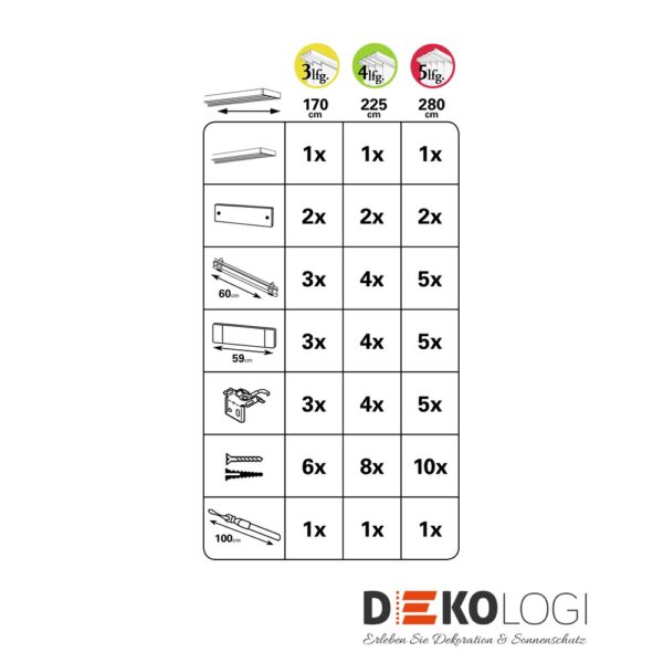 Flächenvorhangschienen-Set Komfort – Weiß 3-Lauf, 170 cm