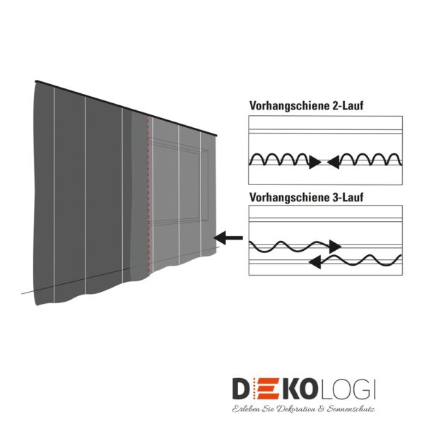 Vorhangschiene GE – Weiß 2-Lauf