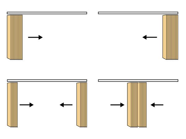 Behangaufteilung links, rechts, geteilt und Mitte